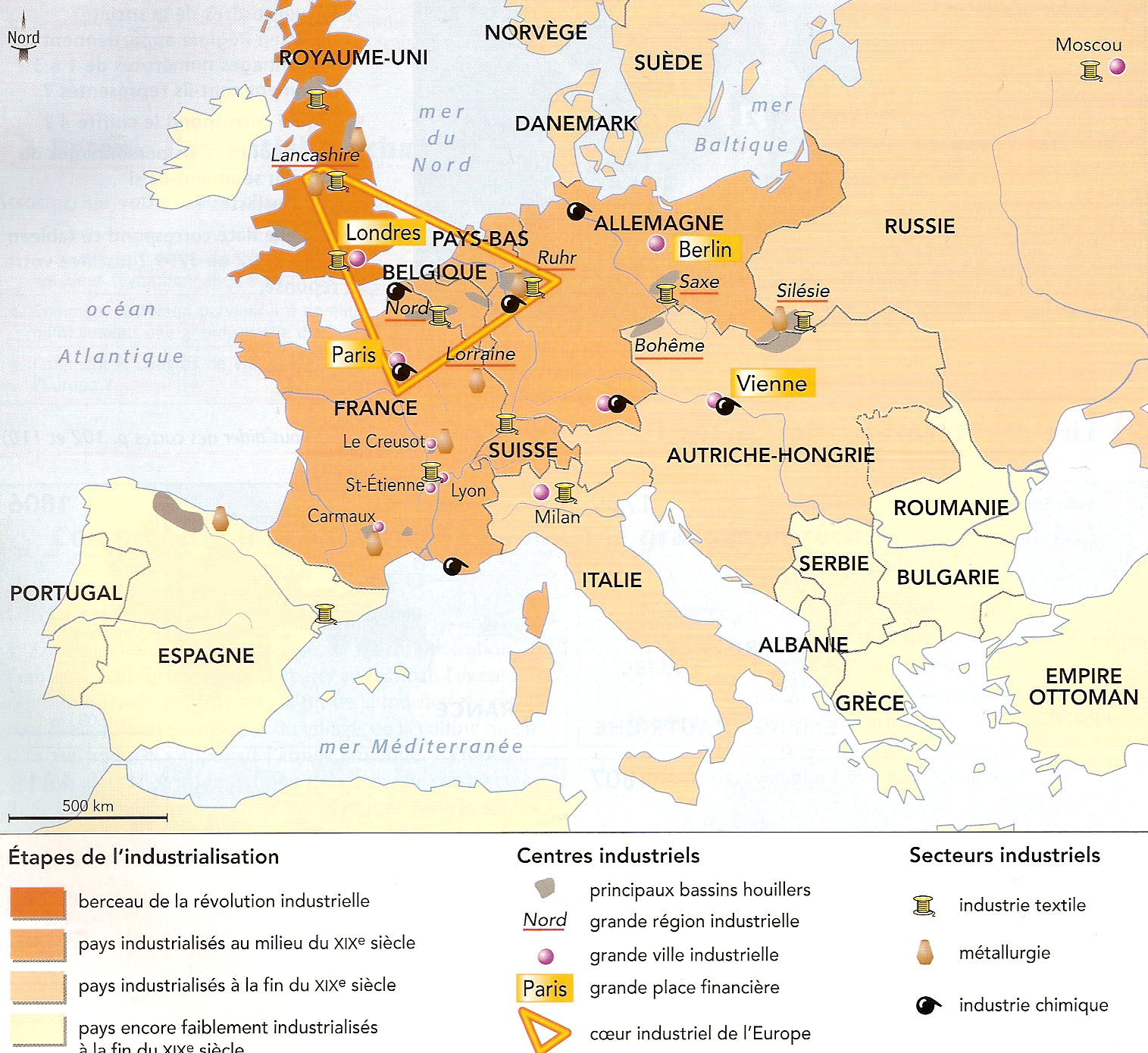 L’industrialisation